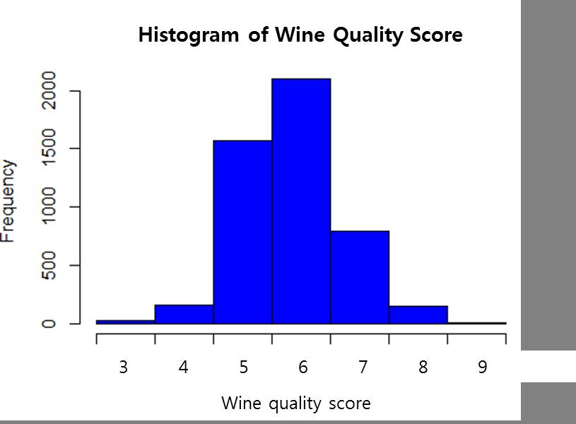 3 Application : Napa Valley Wine Quality Score data To test whether our proposed ensemble algorithms really work and to see how much improvement can be made, we conduct an empirical study.