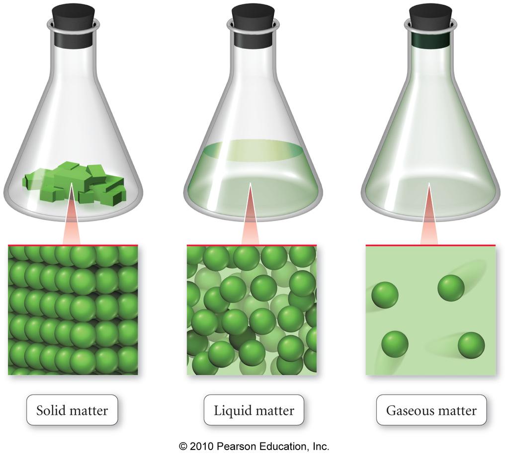 Classification of Matter Matter is anything that has mass and occupies