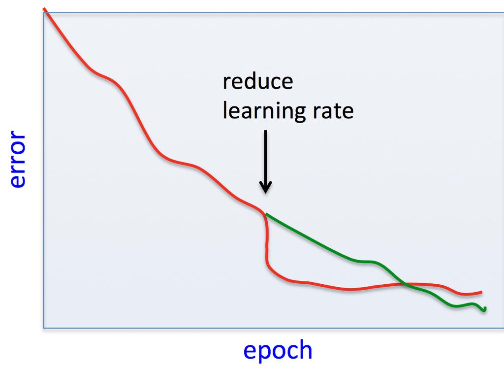 SGD Learning Rate Warning: by reducing the learning rate, you reduce the fluctuations, which can appear to make the loss