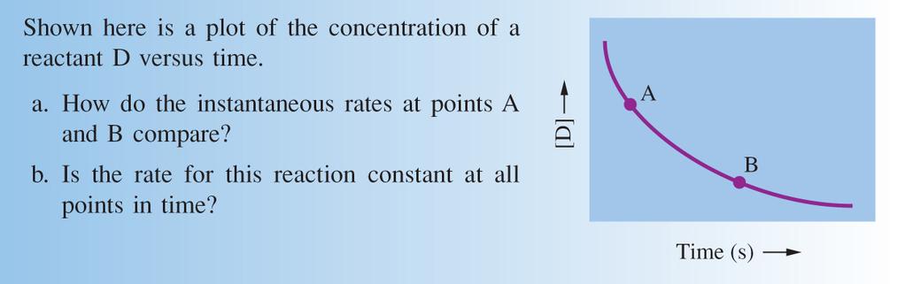 Definition of Reaction Rates Because the amounts of products and reactants are related by stoichiometry, any substance in the reaction can be used to express the rate.