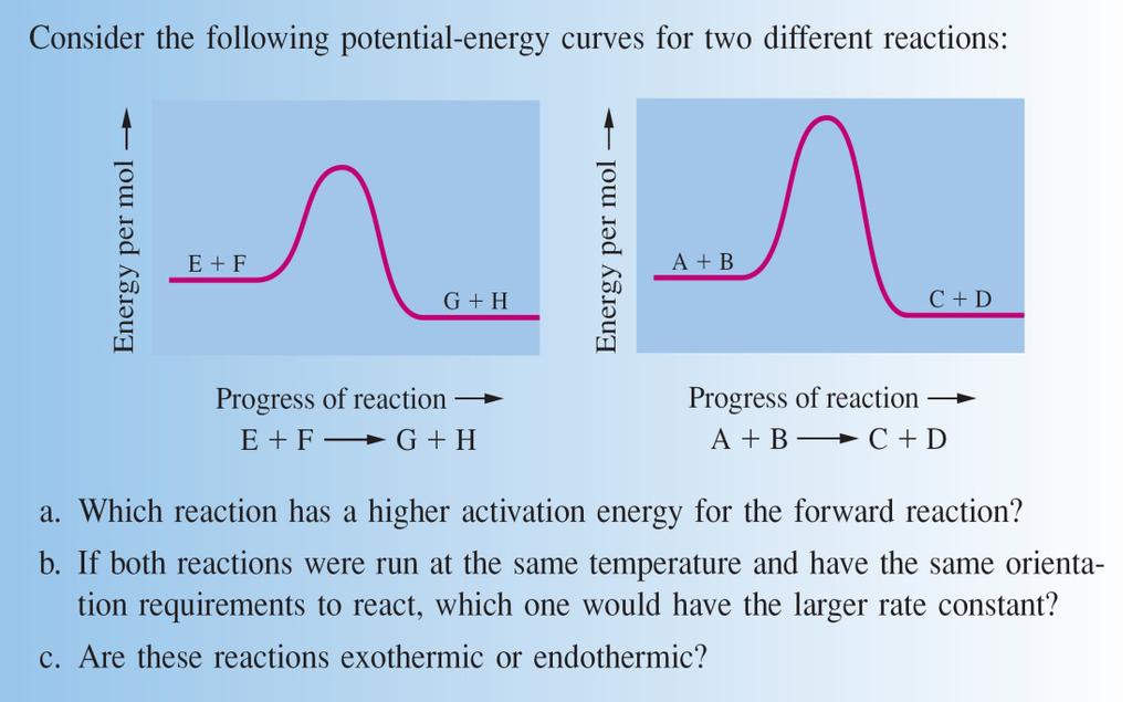 88 Collision Theory and the Arrhenius Equation Collision theory maintains that the rate constant for a reaction is the product of three factors. 1. Z, the collision frequency.