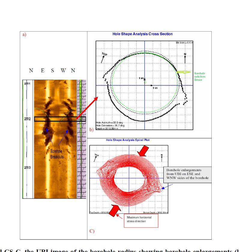 GS-C; b) and c) The pipe s downlooking view of the borehole radii from the UBI Figure 8 : In well GS-D, the composite plot of calipers and full set logs showing the borehole breakout and key