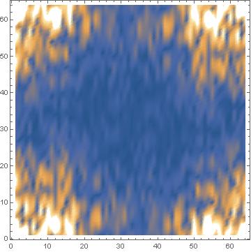 superposition Fourier transform optical information