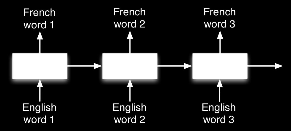 Neural Machine Translation We d like to translate, e.g., English to French sentences, and we have pairs of translated sentences to train on.