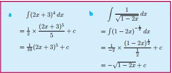 Notice that the derivative of ax + b is just a. So when we integrate a function of ax + b, we will need to divide by a.