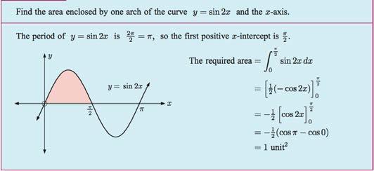 If it does, the integral will be negative and the area is the opposite of that.