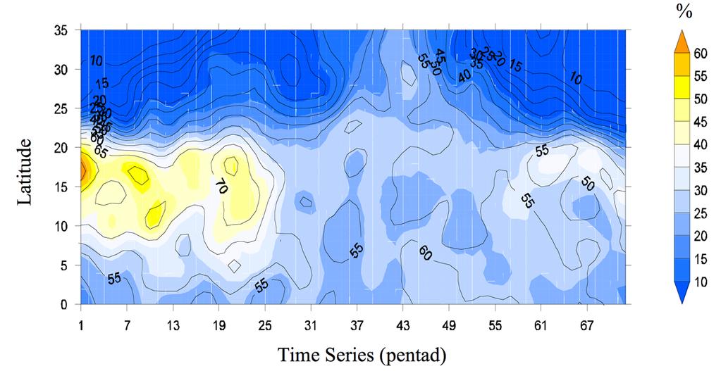 LI et al., Comparing study on the seasonal variability of tropical and subtropical precipitation over East other three represent subtropical monsoon regions.