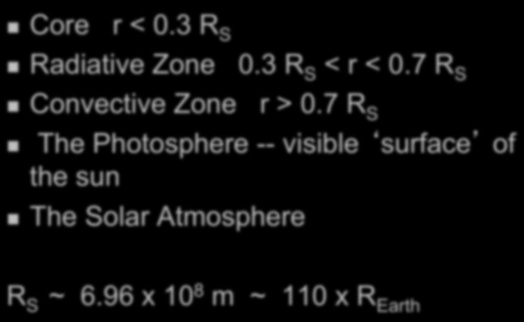 Solar Structure " Core r < 0.3 R S " Radiative Zone 0.3 R S < r < 0.7 R S " Convective Zone r > 0.