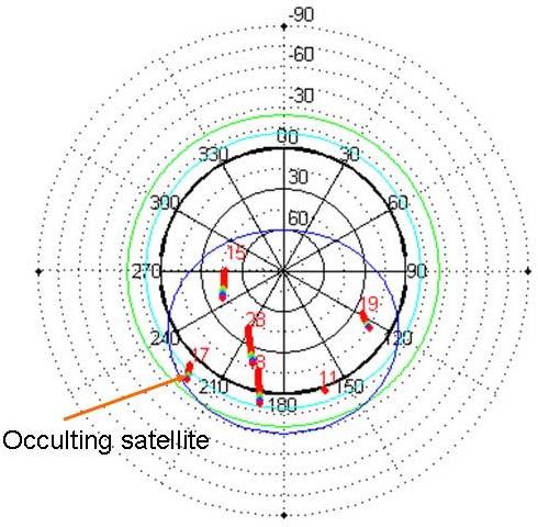 GPS Occultation Outer edge is nadir Orbit Normal Attitude plot of successful CanX-2 occultation trial Require 5 tracked GPS satellites min.
