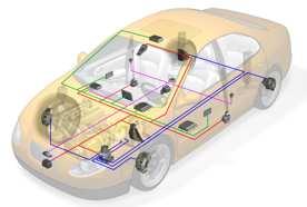 ecall: Safety-Critical Automotive Application Automatic emergency call system A phone call is automatically emitted when car sensors detect