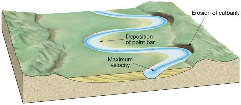Erosion and deposition along
