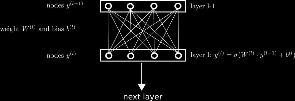 Neural Network Layer 10 / 72 Number of nodes: n l in layer l.