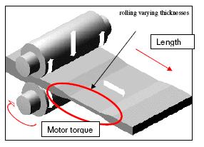 1. Introduction Tailor Rolled blans, which are introduced in the car manufacturing industry, are rolled steel production with varying thicness.