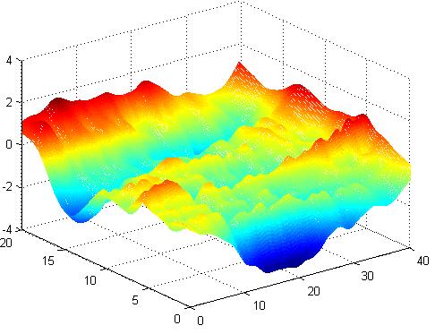 1 and Fig.3.2 show in a 3D plot the random realizations ( Ĥ ) to simulate two-variate Gaussian fields for cohesion and friction angle.