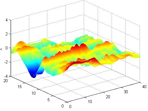 random field) c)-d) Random realization Ĥ of simulated two-variate Gaussian Random field for cohesion and friction angle for an assumed crosscorrelated coefficient equal to.4. Fig.