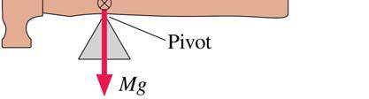 pivot only If the CM is directly above the pivot point.