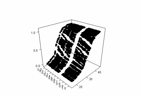 286 M.GH. Akbari and H. Alizadeh Noughabi: Fuzzy Order Statistics based on α pessimistic 1.0 F ˆ ( x ) 0.5 0.0 0.0 4 3 2 1 0.5 0 µ -1 F ˆ ( x ) -2 x -3 1.