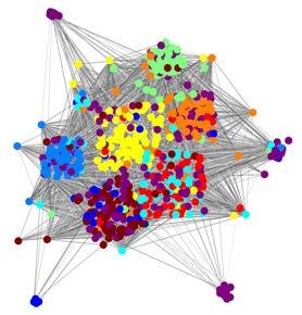 Modularity in Complex Systems An important characteristic of many complex networks is that