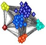 network structure