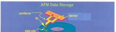 Nanotechnology Benefits in Data Storage-2 Data Storage Requirements: Density Error rate