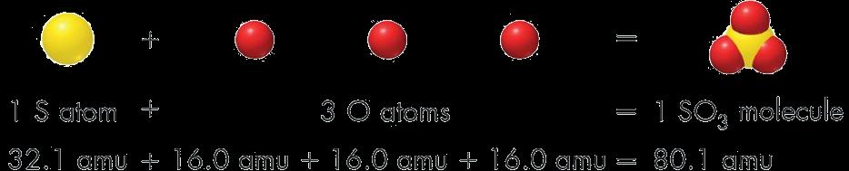 Molar Mass The Mass of a Mole of a Compound From the periodic table, the atomic mass of sulfur (S) is 321 amu The mass of three atoms of oxygen