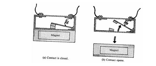 Magnetic Switches Commonly used in burglar