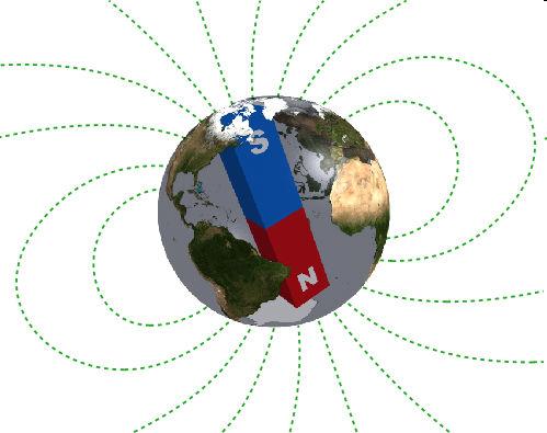 Did you know that the North Pole is Really a South Pole? Image from http://129.128.241.
