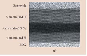 Yang, Silicon Device Scaling to Sub-10nm Regime (2004) 15  6577 Å Cullity, Elements of