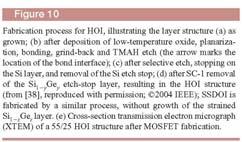 , Continuous MOFET Performance Inc with Scaling - Strain & Channel Matl (2006) 16