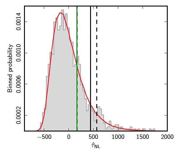 I find n s 0.998, confronts Planck mission result n s = 0.9603 ± 0.0073 ballpark OK. Planck data are consistent with Gaussian primordial fluctuations.
