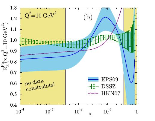 poorly constrained at high and low x A, where measurements at LHCb have a good sensitivity.