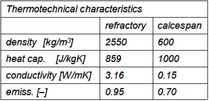 Physical and numerical experiments Refractory Pipe