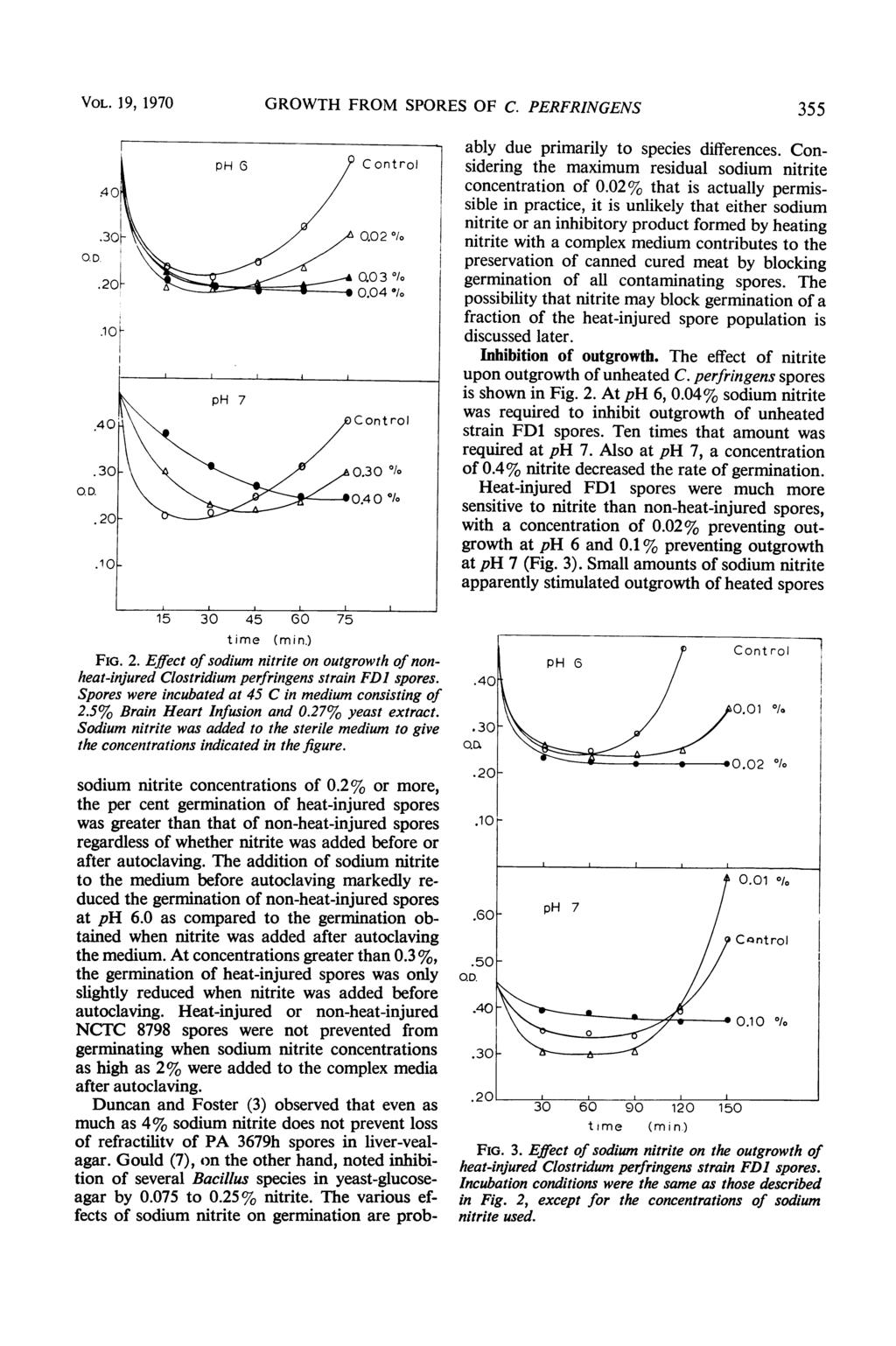 VOL. 19, 1970 GROWTH FROM SPORES OF C. PERFRINGENS 355 ably due primarily to species differences. Coni PH(hi / Controi sidering the maximum residual sodium nitrite l /concentration of 0.