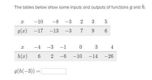 2 3. Find composite functions Describe in your own words what the expression f(g(x)) means. Given that f(x) = 3x 1 and g(x) = x 2 + 4, calculate the following. Show ALL work.