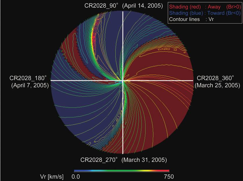 Fig.5 Large-scale solar wind structure of the heliospheric equatorial plane obtained by simulation The center and outer edge correspond to the sun and a circle having a radius of 200 Rs, respectively.