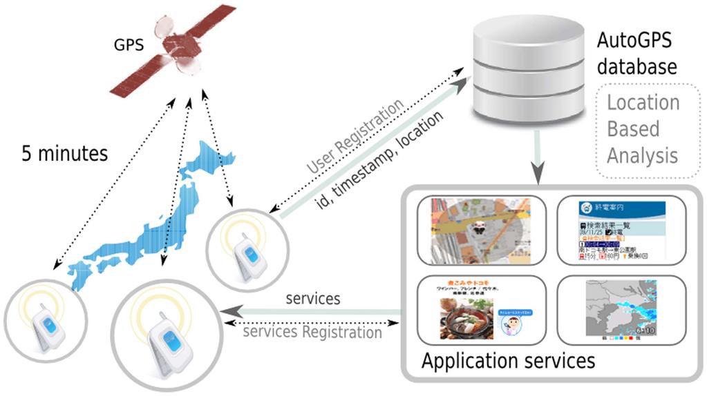 Figure 1. Overview of data collection process. doi:10.