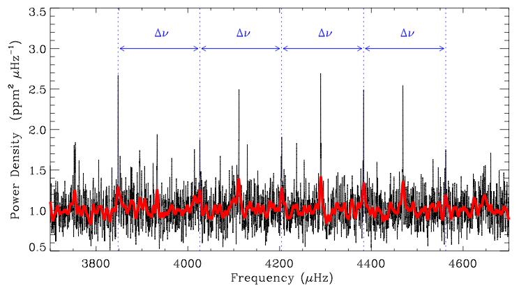 Kepler-37: Asteroseismology Δν = 178.7 µhz R = 0.772+/- 0.