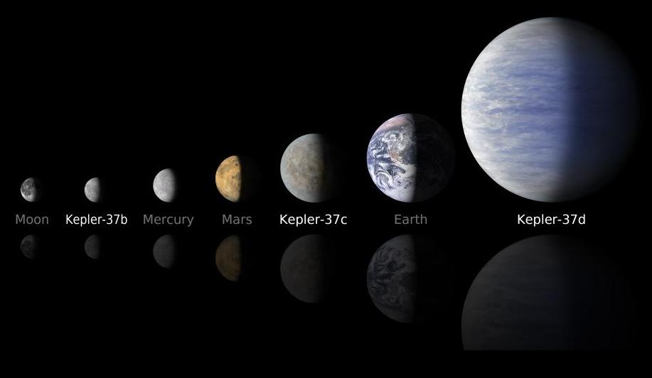 Kepler-37 Planets compared to the
