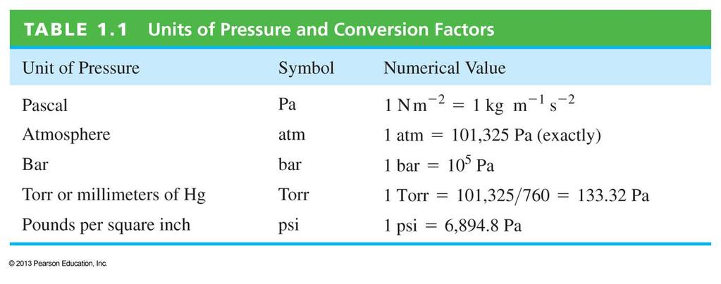 Equations of State of Gases and the Ideal Gas Law An equation of state relates the state variables (P, V, T, n) that characterizes a gaseous sample.