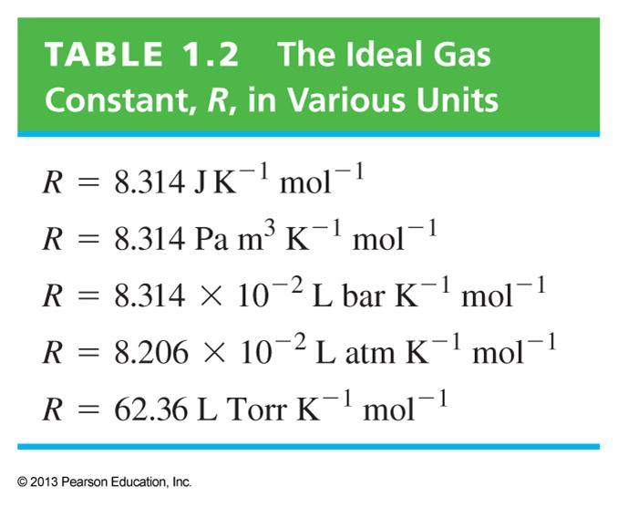 PV = nn k T = nrt Ideal Gas Law A B P, T are intensive variables, V and n are extensive variables.