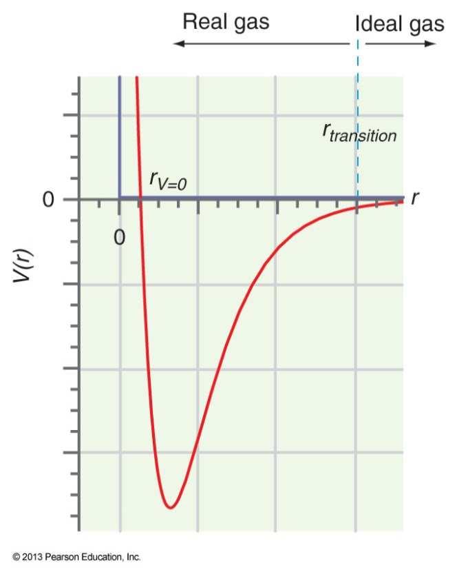 n a P + ( V nb) = nrt V PV = nrt Zeroth Law of Thermodynamics Temperature