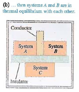 Thermal equilibrium is a state that two objects reach the same temperature by exchanging heat.