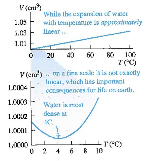 needed to increase a unit m dt J temperature of the material with a unit mass) ( kg K, cal Btu, ) g