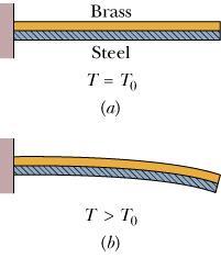2.2. Thermal Expansion The change in volume of materials in response to a change in