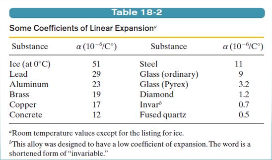 18.6: Thermal Expansion, Linear Expansion If the temperature of a metal rod of length L is raised by an amount