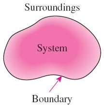 Systems System: A quantity of matter or a region in space chosen