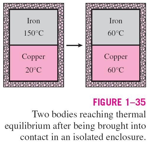 The 0 th Law of Thermodynamics The zeroth law of thermodynamics: If two bodies are in thermal equilibrium with a third body, they are also in thermal equilibrium with each other.