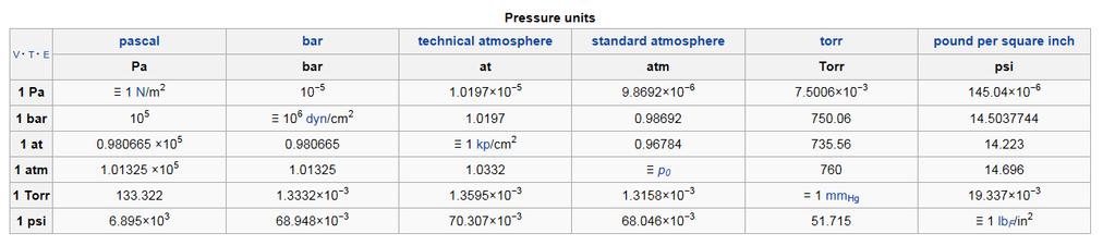 Pressure Pressure: A normal force