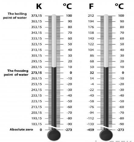 changes with respect to temperature. in this type of thermometers, volume is considered as the thermometric property.