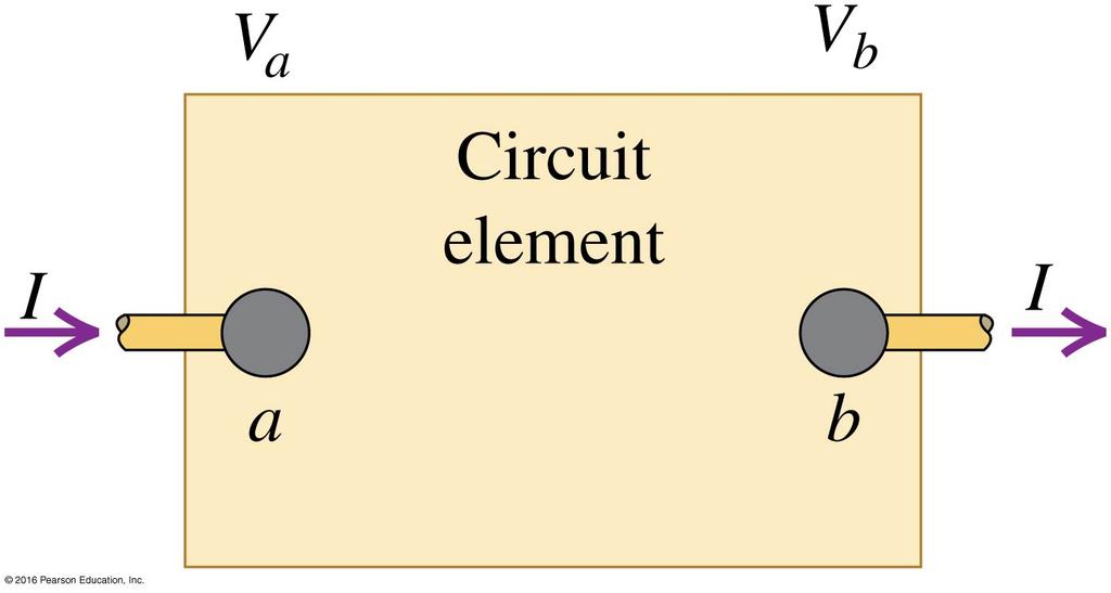 5 Energy and Power in Electric Circuits When a charge q passes through a circuit element, there is a change in potential energy equal to qv ab.